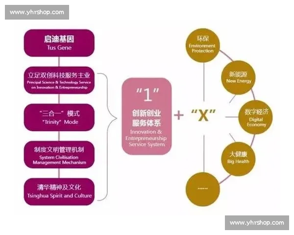 以行业法规为核心推动产业规范发展与合规创新体系建设研究路径