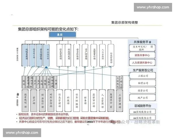 以组织升级为核心驱动的企业治理与发展新路径探索实践研究策略模式